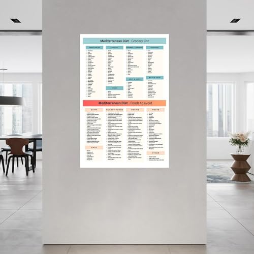 Mediterranean Diet Food Guide Poster Canvas Painting Wall Art 08x12inch Unframe-style Y37781
