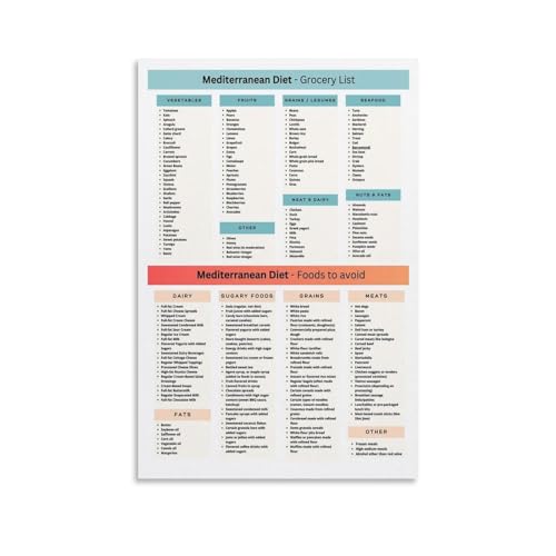 Mediterranean Diet Food Guide Poster Canvas Painting Wall Art 08x12inch Unframe-style Y37781