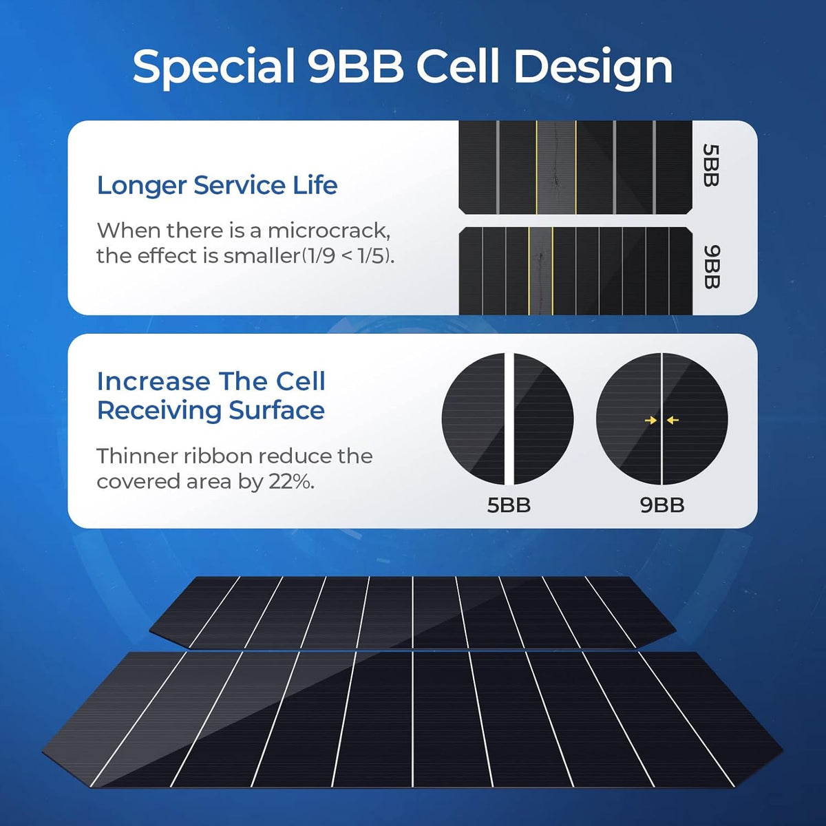 100 Watts Monocrystalline Solar Panel L2504