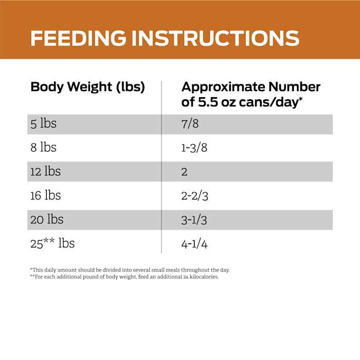 Adult Wet Cat Food K57228