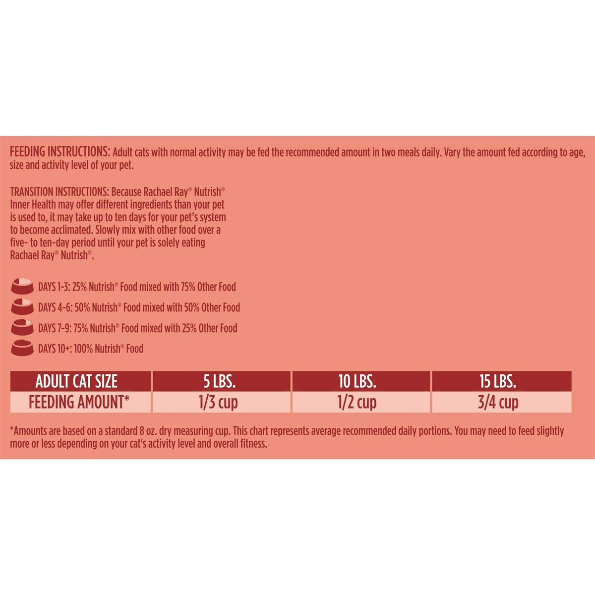 Dry Cat Food Turkey T962
